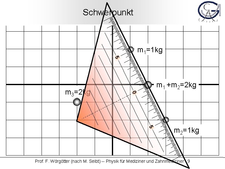 Schwerpunkt m 1=1 kg 5 0 m 3=2 kg m 1 +m 2=2 kg