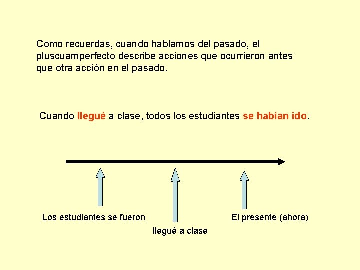 Como recuerdas, cuando hablamos del pasado, el pluscuamperfecto describe acciones que ocurrieron antes que