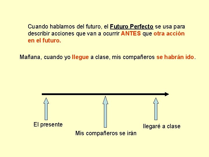 Cuando hablamos del futuro, el Futuro Perfecto se usa para describir acciones que van