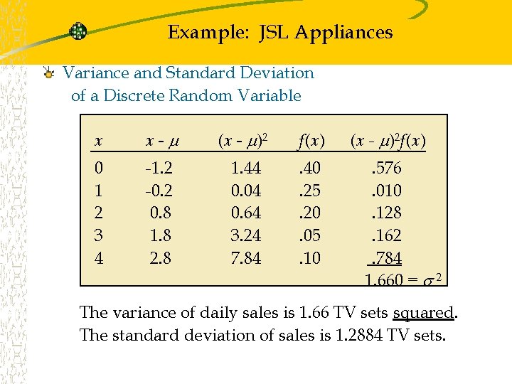 Example: JSL Appliances Variance and Standard Deviation of a Discrete Random Variable x x-