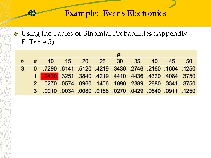 Example: Evans Electronics Using the Tables of Binomial Probabilities (Appendix B, Table 5) 