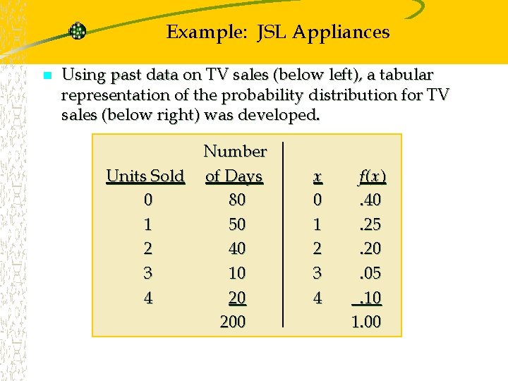 Example: JSL Appliances n Using past data on TV sales (below left), a tabular