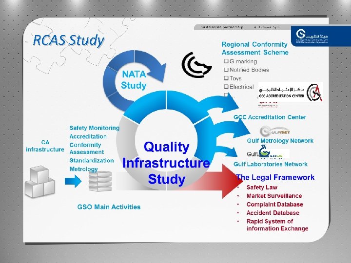 RCAS Study 