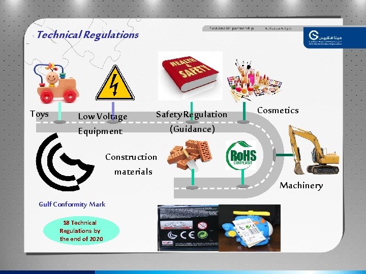 Technical Regulations Toys Low Voltage Equipment Safety Regulation (Guidance) Construction materials Gulf Conformity Mark