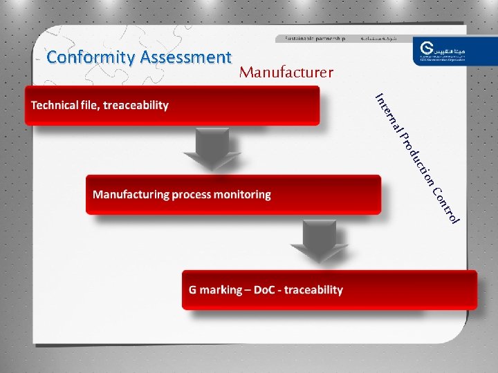 Conformity Assessment Manufacturer Inte l rna duc Pro tion l tro Con 