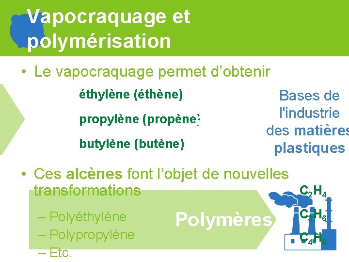 Vapocraquage et polymérisation • Le vapocraquage permet d’obtenir éthylène (éthène) Bases de propylène (propène)alcènes