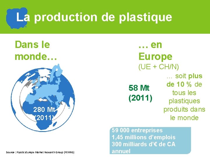 La production de plastique Dans le monde… 1, 5 Mt 280 Mt 1950 (2011)