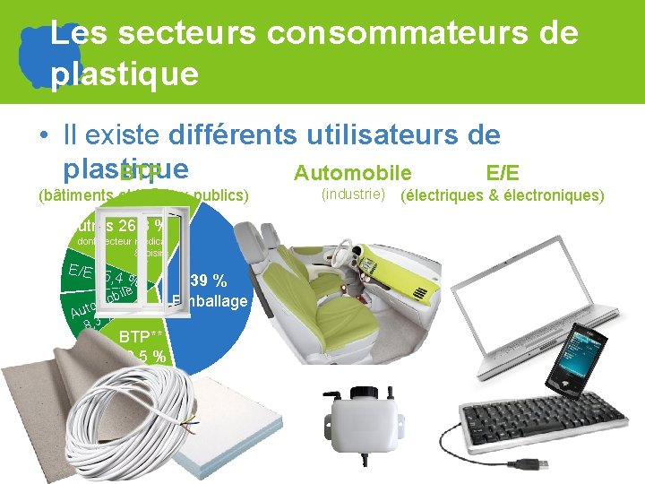 Les secteurs consommateurs de plastique • Il existe différents utilisateurs de plastique BTP Automobile
