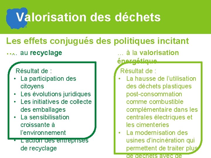 Valorisation des déchets Les effets conjugués des politiques incitant …… au recyclage … à