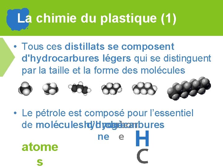 La chimie du plastique (1) • Tous ces distillats se composent d'hydrocarbures légers qui
