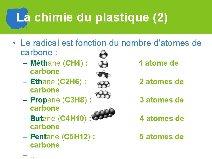 La chimie du plastique (2) • Le radical est fonction du nombre d’atomes de