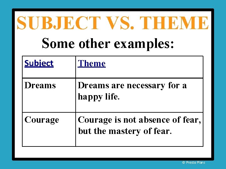 SUBJECT VS. THEME Some other examples: Subject Theme Dreams are necessary for a happy