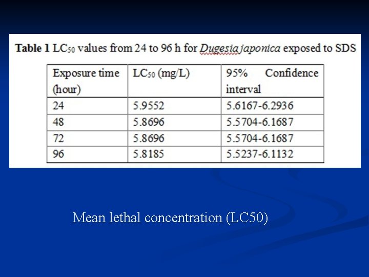 Mean lethal concentration (LC 50) 