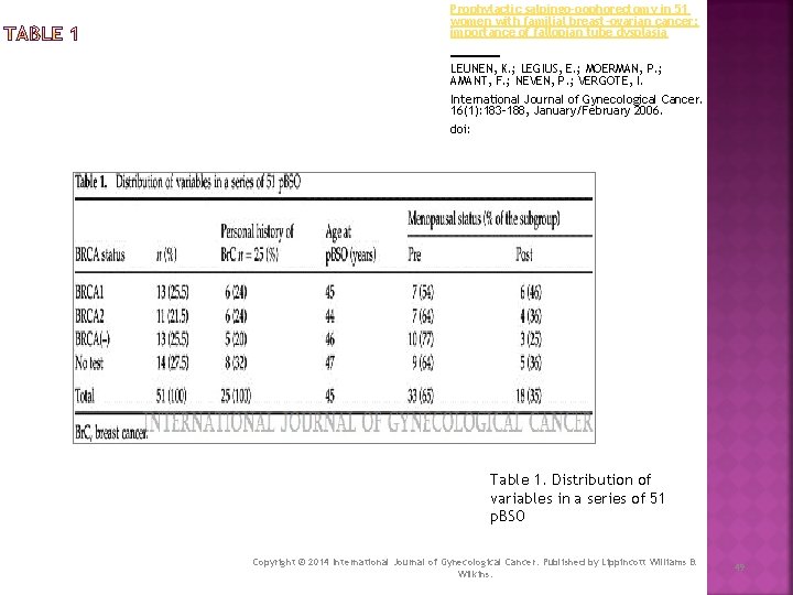 Prophylactic salpingo‐oophorectomy in 51 women with familial breast–ovarian cancer: importance of fallopian tube dysplasia