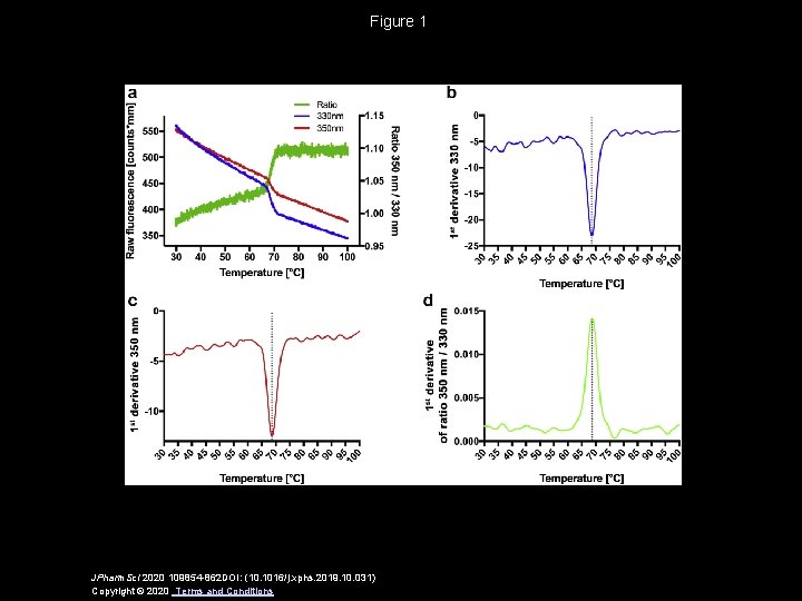 Figure 1 JPharm. Sci 2020 109854 -862 DOI: (10. 1016/j. xphs. 2019. 10. 031)