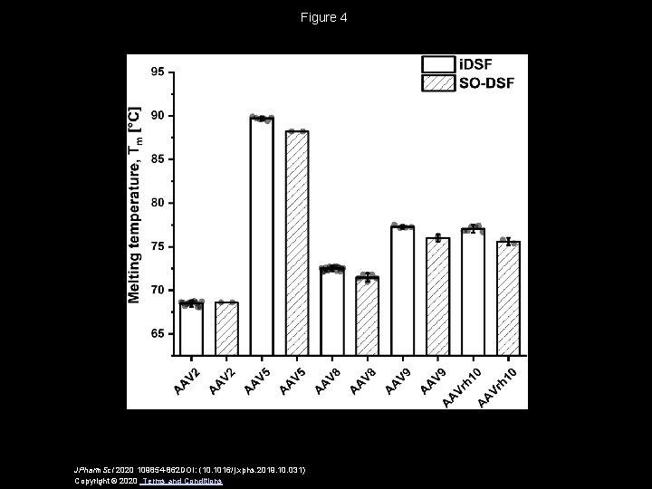 Figure 4 JPharm. Sci 2020 109854 -862 DOI: (10. 1016/j. xphs. 2019. 10. 031)