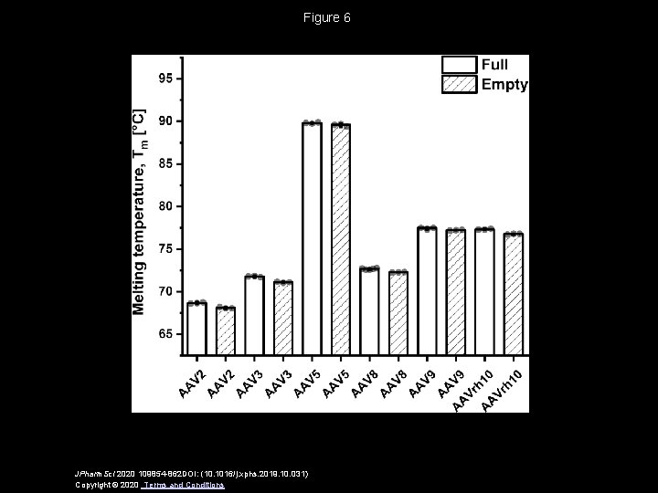 Figure 6 JPharm. Sci 2020 109854 -862 DOI: (10. 1016/j. xphs. 2019. 10. 031)