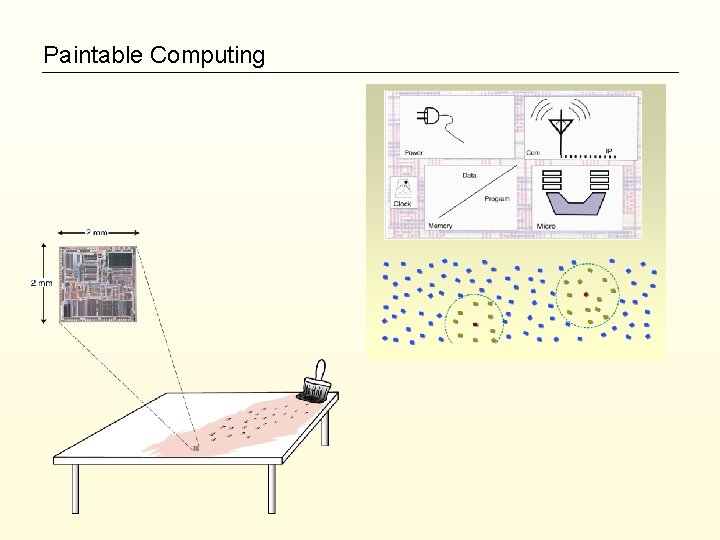 Paintable Computing 