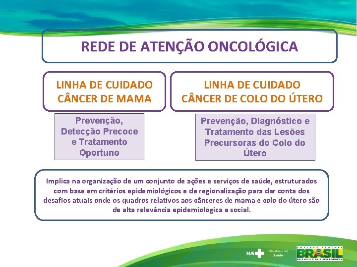 REDE DE ATENÇÃO ONCOLÓGICA LINHA DE CUIDADO C NCER DE MAMA Prevenção, Detecção Precoce