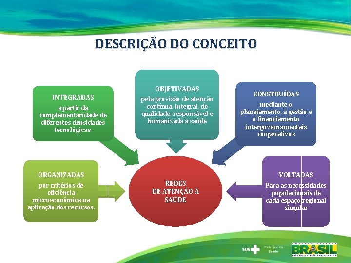DESCRIÇÃO DO CONCEITO OBJETIVADAS INTEGRADAS a partir da complementaridade de diferentes densidades tecnológicas; pela