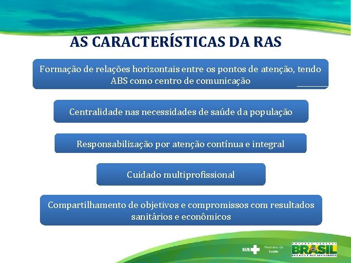 AS CARACTERÍSTICAS DA RAS Formação de relações horizontais entre os pontos de atenção, tendo