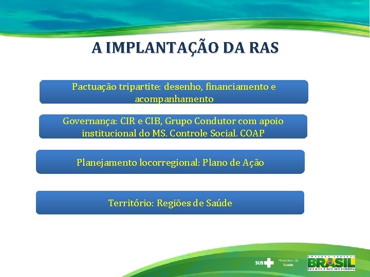 A IMPLANTAÇÃO DA RAS Pactuação tripartite: desenho, financiamento e acompanhamento Governança: CIR e CIB,