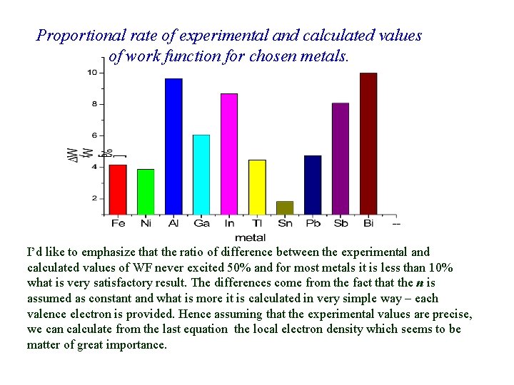 Proportional rate of experimental and calculated values of work function for chosen metals. I’d