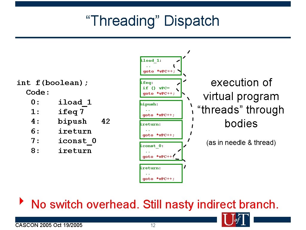“Threading” Dispatch iload_1: . . goto *v. PC++; int f(boolean); Code: 0: iload_1 1: