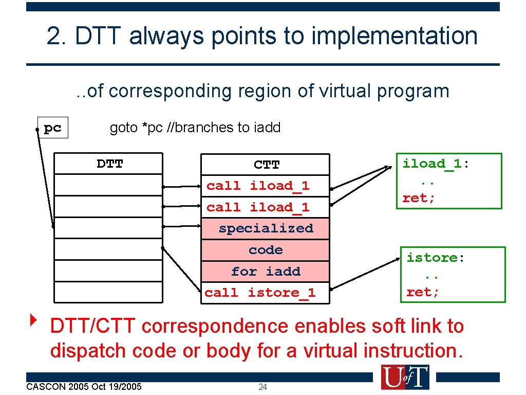 2. DTT always points to implementation. . of corresponding region of virtual program pc