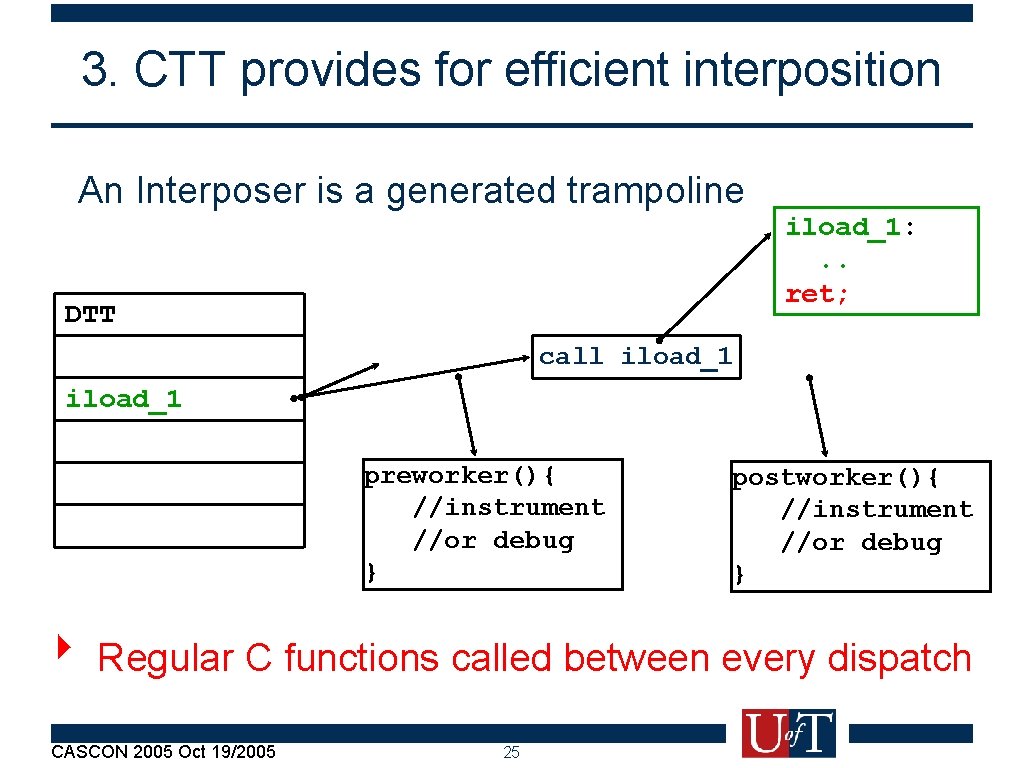3. CTT provides for efficient interposition An Interposer is a generated trampoline iload_1: .