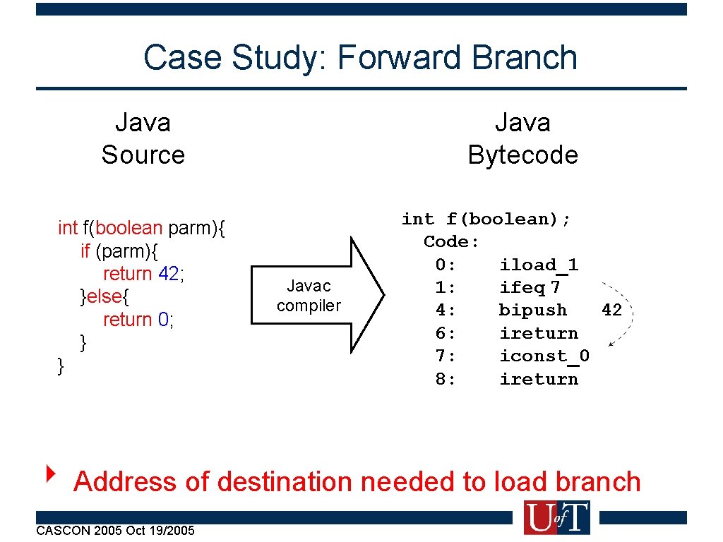 Case Study: Forward Branch Java Source int f(boolean parm){ if (parm){ return 42; }else{