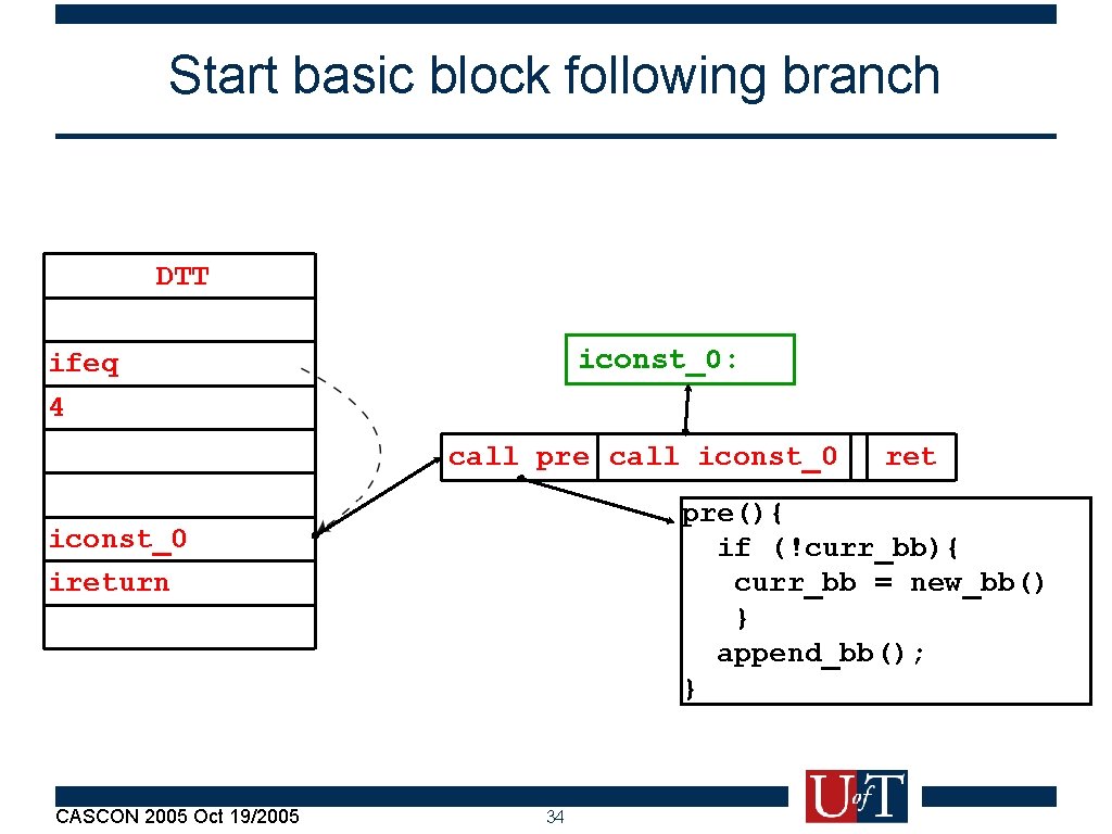 Start basic block following branch DTT iconst_0: ifeq 4 call pre call iconst_0 pre(){