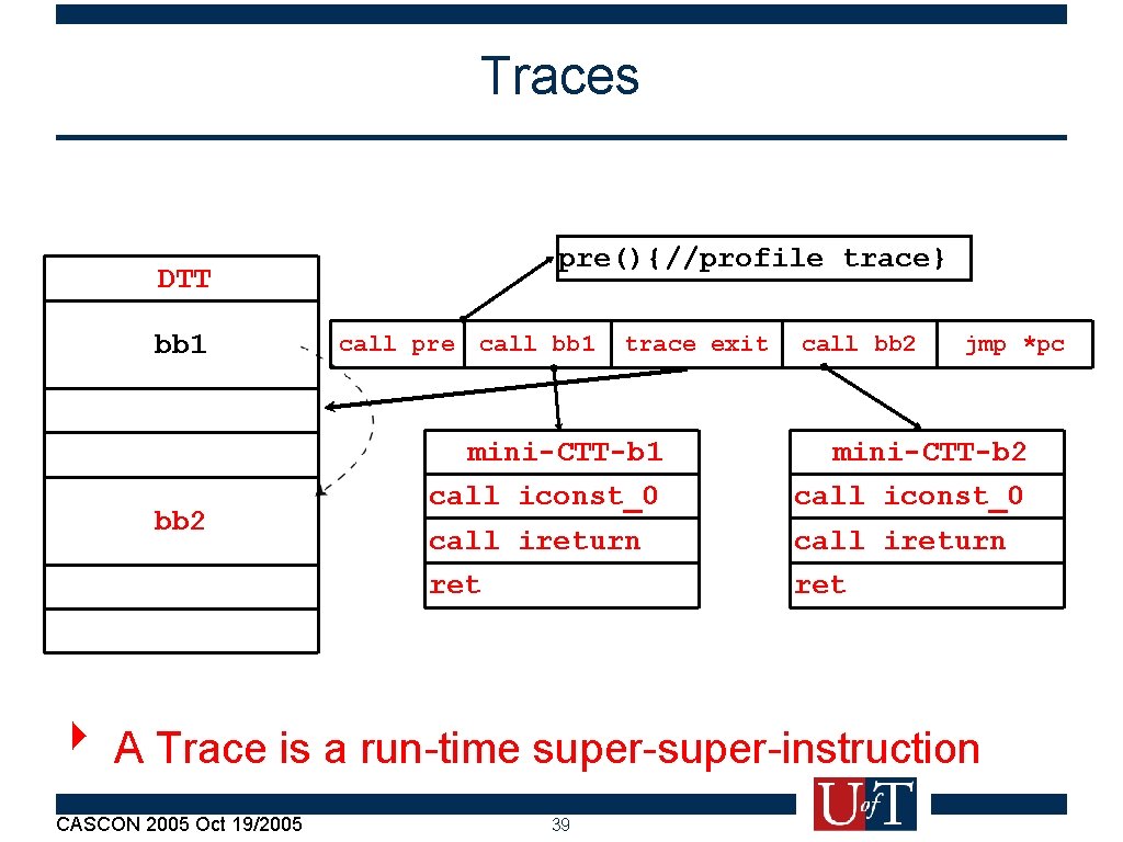 Traces pre(){//profile trace} DTT bb 1 bb 2 call pre call bb 1 trace