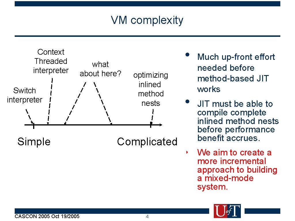 VM complexity Context Threaded interpreter Switch interpreter Simple CASCON 2005 Oct 19/2005 what about