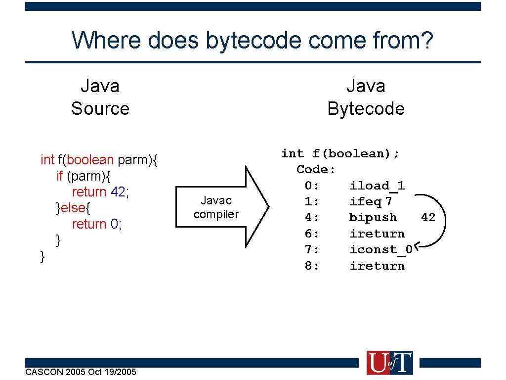 Where does bytecode come from? Java Source int f(boolean parm){ if (parm){ return 42;