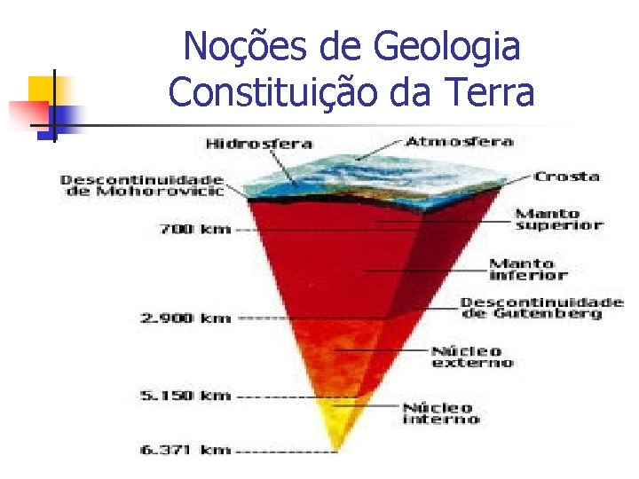 Noções de Geologia Constituição da Terra Noções de Geologia Constituição da Terra