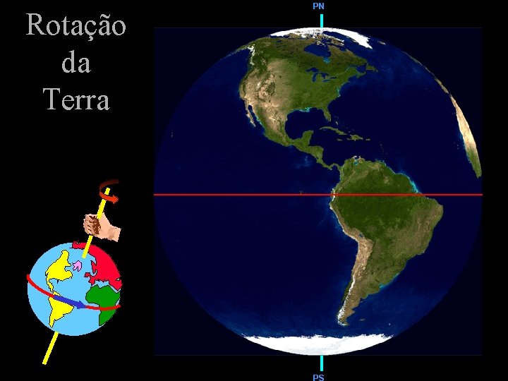 Rotação da Terra PN 