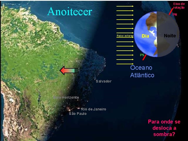 Eixo de rotação Anoitecer PN Raios solares Dia Noite PS Oceano Atlântico Salvador Belo
