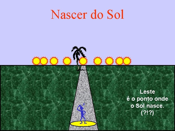 Nascer do Sol Leste é o ponto onde o Sol nasce. (? !? )