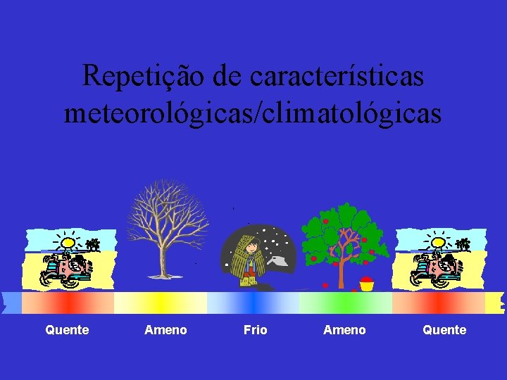 Repetição de características meteorológicas/climatológicas Quente Ameno Frio Ameno Quente 