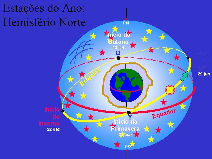 Estações do Ano: Hemisfério Norte PN Início do Outono 23 set W Início do