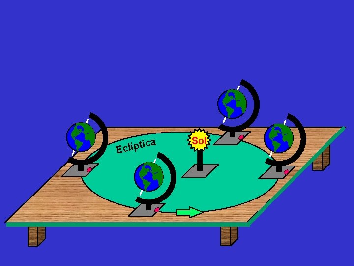 Esquema da Órbita da Terra em torno do Sol tic Eclíp a Sol 