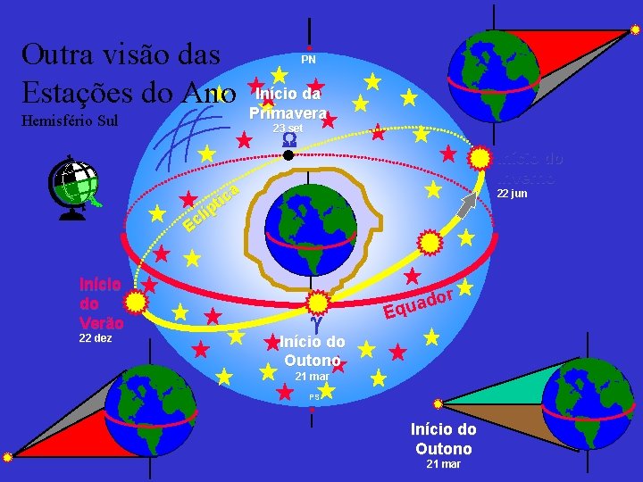 Outra visão das Estações do Ano Hemisfério Sul PN Início da Primavera 23 set