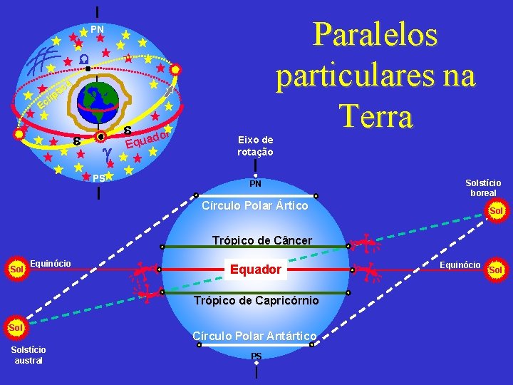 PN W a ic t líp c E g PS ador u q E