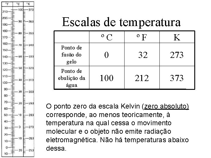 Escalas de temperatura ºC ºF K Ponto de fusão do gelo 0 32 273