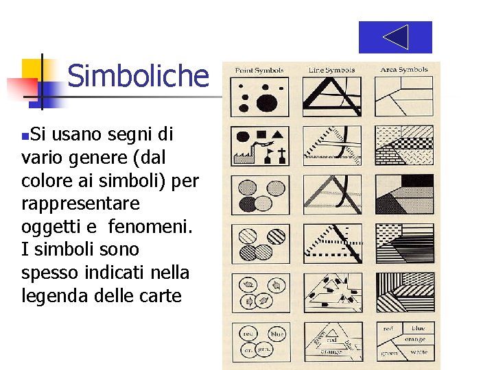 Simboliche Si usano segni di vario genere (dal colore ai simboli) per rappresentare oggetti