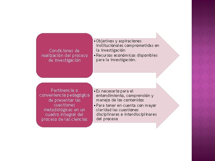 Condiciones de realización del proceso de investigación • Objetivos y aspiraciones institucionales comprometidas en
