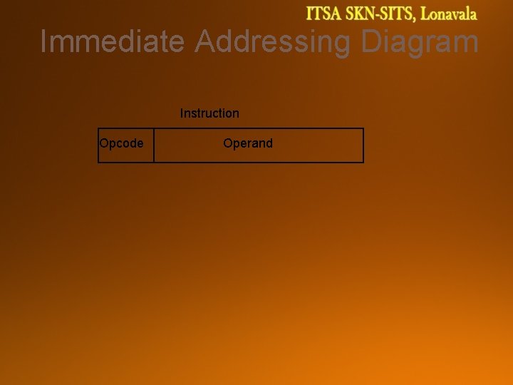 Immediate Addressing Diagram Instruction Opcode Operand 