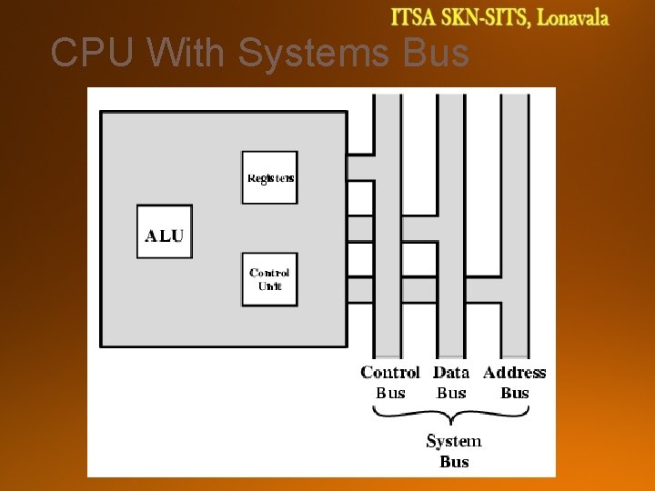 CPU With Systems Bus 
