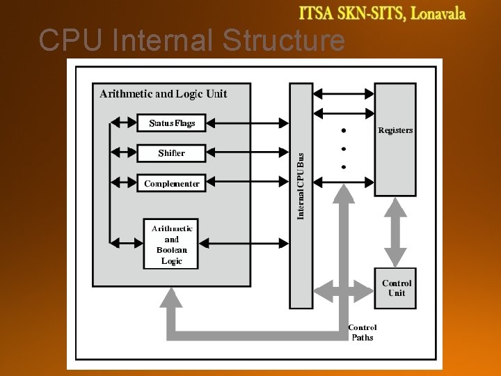 CPU Internal Structure 